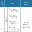 춘천교육대학교 이미지