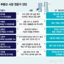 삼거리부동산공인중개사사무소 이미지