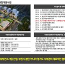 센트럴프라움 이미지