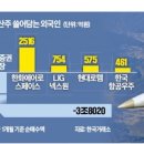 [단독] K방산, 세계 ETF 수익률 1위…美 상장 땐 '뭉칫돈' 이미지