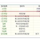 관악역(현대아파트_동) 이미지