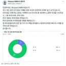 걸그룹 엔믹스 팬클럽 트럭 시위 예고 이미지