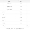 진미가효
