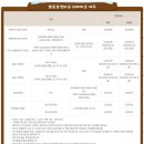 뽀로로＆타요 테마파크 제주 이미지