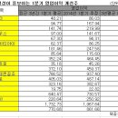 와이지리테일 이미지