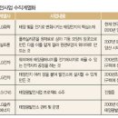 천정 태양광발전소 이미지