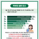 자녀독서 논술지도 이미지