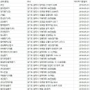 보영건설(주) 이미지