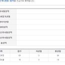 흔치않은교대생의1차합격후기 (with 백구)
