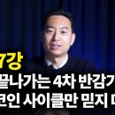 9개월 남은 반감기 고점, 비트코인 사이클에 기대서 투자해야 될까? {백훈종의 비트백서} 백훈종의 전지적 비트코인 시점 구독자 3만명 이미지