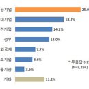 선호 - 완주군 완주산단5로 278 | 선호
