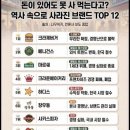 역사 속으로 사라진 외식 브랜드 TOP 12. 이미지