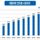 88마트 이미지