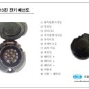 드림전기 이미지