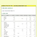 [주요 상한가 분석] 0128(월) 이미지