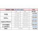 천안중앙플란트치과의원 네이버블로그