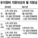 중산층(月소득 450만원 이하)도 3~5세 유치원비 지원 이미지