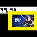 톱사이드