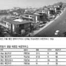 전원주택 + 아파트 `타운하우스` 열풍 이미지