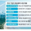 동운통상