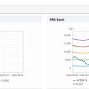 티엔월드 티스토리