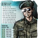 4성장군 이미지