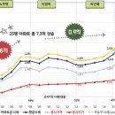 정*평 이미지