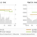 흥국타이어 이미지