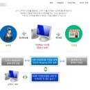 서비스넷 이미지