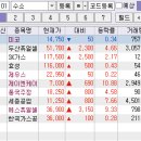 주식회사 가성팩 태양광발전소 | 수소차 관련주 15종목 | 2024 수소 주식 테마주 수혜주