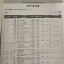 효성수학영어스터디