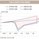 주식투자와 재테크 이미지