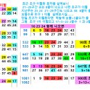 희수 --- [ 1 or 10 ]...^^... 이미지