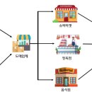 고기시장 이미지
