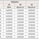 호반봄날공인중개사사무소 이미지