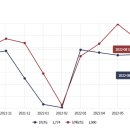 주식회사 에스이 이미지
