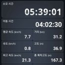 낙동강관리본부 맥도생태공원 5 이미지