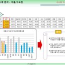 산본프라자 이미지