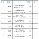 두류네거리(성수치과 앞) 이미지