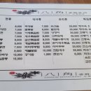 닭치면돼지 이미지