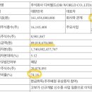 (주)디비하이텍 이미지