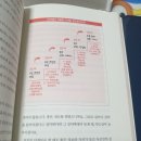 마흔의 돈공부 단희쌤(이의상)