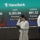 Foreign sell-off in Samsung , SK drags KOSPI down 10% 삼성,SK, 외국인 매도로 코스피폭락 이미지