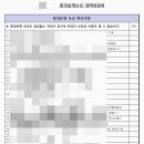 행정사법인 지음 네이버블로그