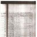 대정(1반) 이미지