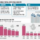 25년 10월 14일 부동산 외 경제 주요 뉴스(다주택자 주담대 잔액 337조 '사상 최대'…전체 30% 外)