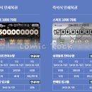 복권명당광주 네이버블로그
