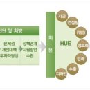 미래기업진단 이미지