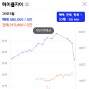 파크나인에이스공인중개사사무소 | [반포에이스] 아실로 알아본 26년 5,6월 서초구 아파트 매매순위