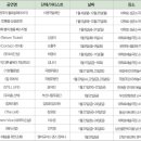 성균기획